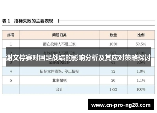 谢文停赛对国足战绩的影响分析及其应对策略探讨
