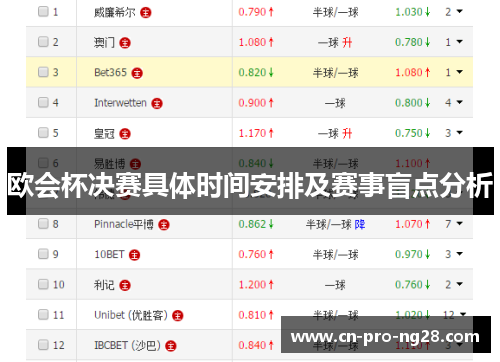 欧会杯决赛具体时间安排及赛事盲点分析