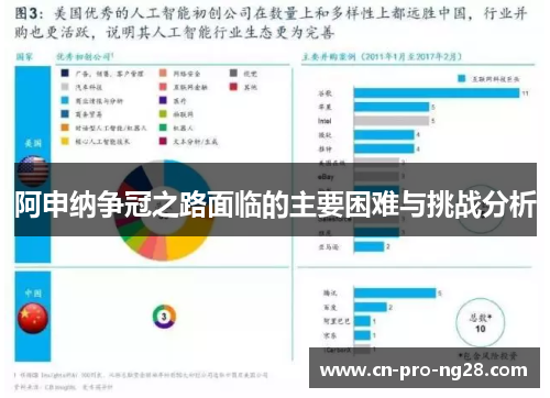 阿申纳争冠之路面临的主要困难与挑战分析