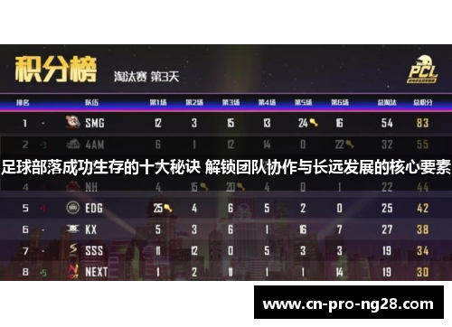 足球部落成功生存的十大秘诀 解锁团队协作与长远发展的核心要素