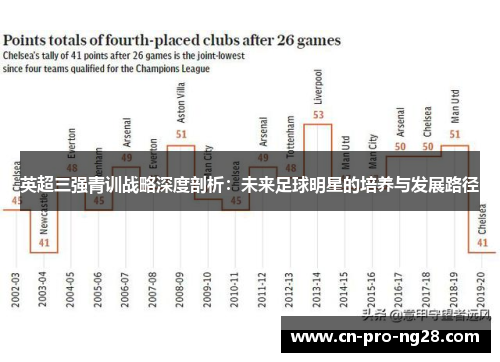 英超三强青训战略深度剖析：未来足球明星的培养与发展路径