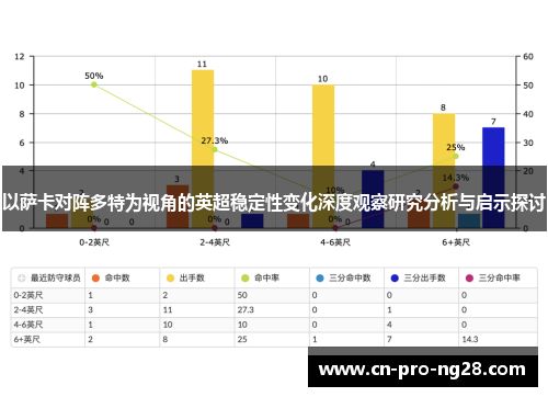 以萨卡对阵多特为视角的英超稳定性变化深度观察研究分析与启示探讨