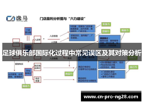 足球俱乐部国际化过程中常见误区及其对策分析