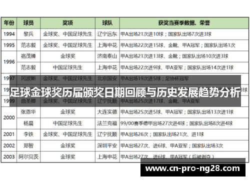 足球金球奖历届颁奖日期回顾与历史发展趋势分析