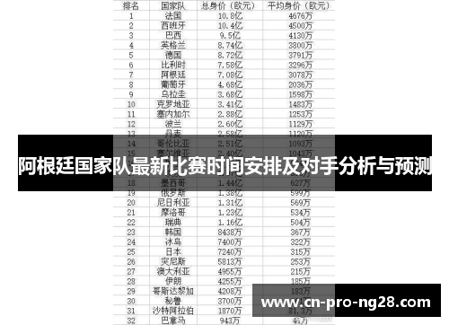 阿根廷国家队最新比赛时间安排及对手分析与预测